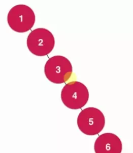 Java基于二分搜索樹、鏈表的實現的集合Set復雜度分析實例詳解