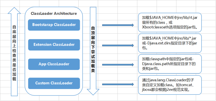Java類加載機制實現步驟解析