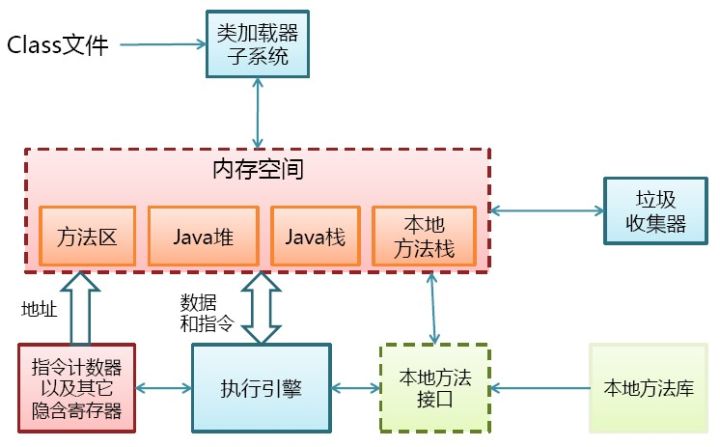 Java類加載機制實現步驟解析