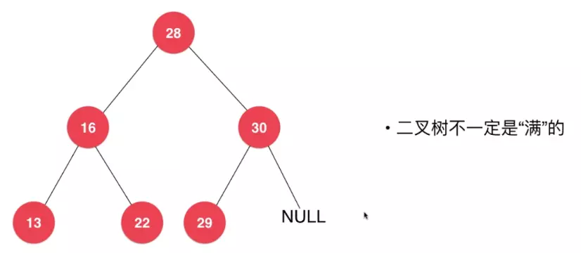 Java二叉搜索樹基礎原理與實現方法詳解