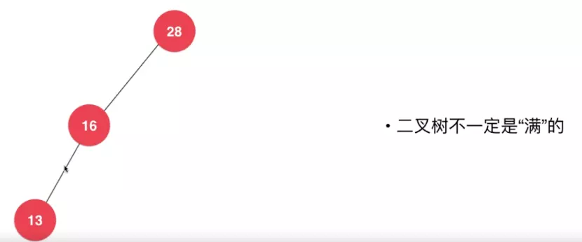 Java二叉搜索樹基礎原理與實現方法詳解