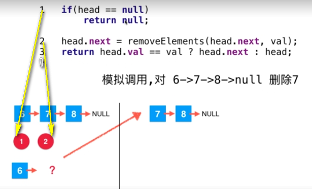 Java遞歸運行的機制：遞歸的微觀解讀圖文分析