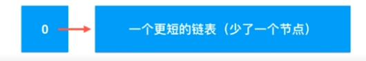 Java鏈表的天然遞歸結(jié)構(gòu)性質(zhì)圖文與實例分析