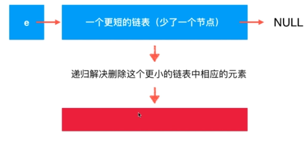 Java鏈表的天然遞歸結(jié)構(gòu)性質(zhì)圖文與實例分析
