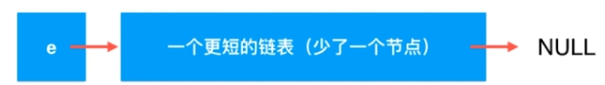 Java鏈表的天然遞歸結(jié)構(gòu)性質(zhì)圖文與實例分析