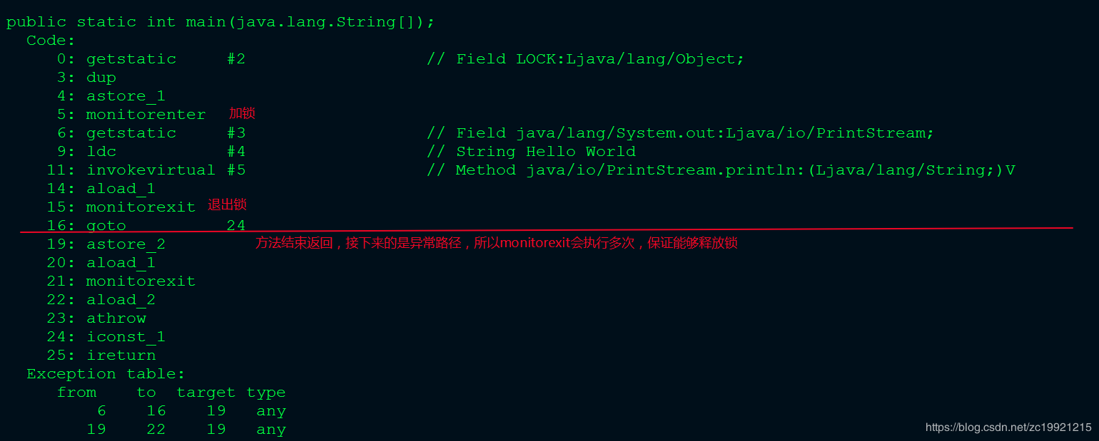 Java synchronize底層實(shí)現(xiàn)原理及優(yōu)化