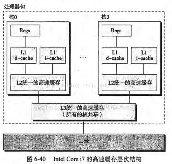 Java Volatile關鍵字實現原理過程解析