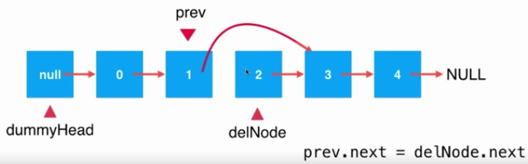 Java鏈表中元素刪除的實現(xiàn)方法詳解【只刪除一個元素情況】