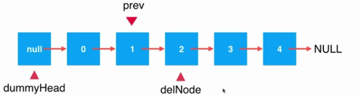 Java鏈表中元素刪除的實現(xiàn)方法詳解【只刪除一個元素情況】