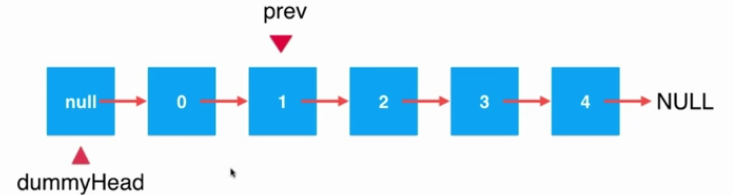 Java鏈表中元素刪除的實現(xiàn)方法詳解【只刪除一個元素情況】