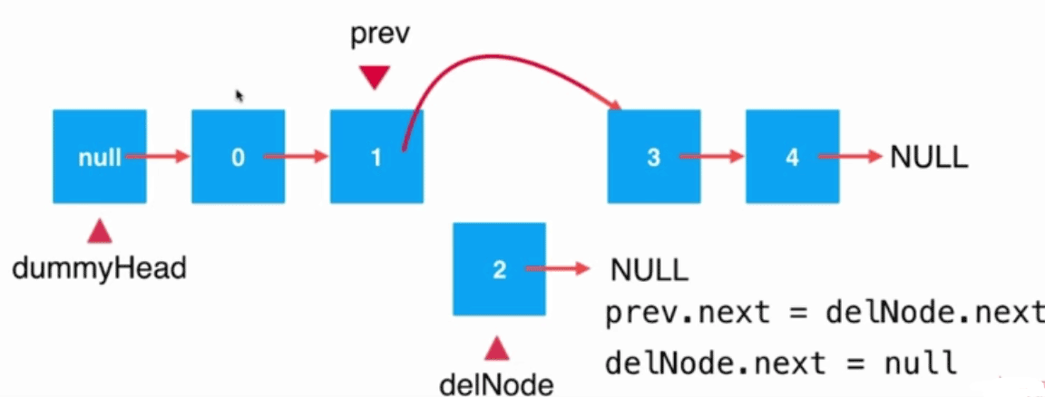 Java鏈表中元素刪除的實現(xiàn)方法詳解【只刪除一個元素情況】
