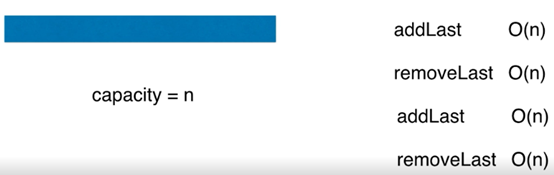 Java均攤復雜度和防止復雜度的震蕩原理分析