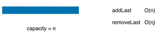 Java均攤復雜度和防止復雜度的震蕩原理分析