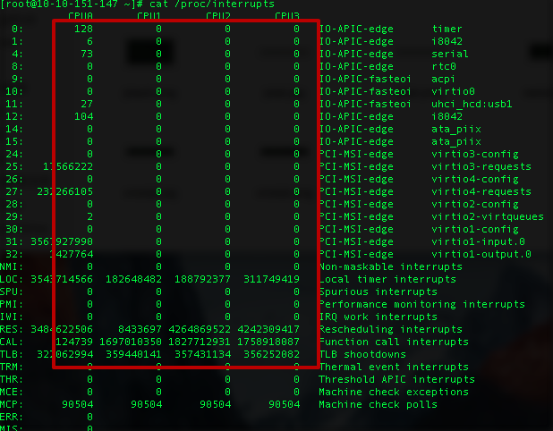 Java調(diào)優(yōu)經(jīng)驗談