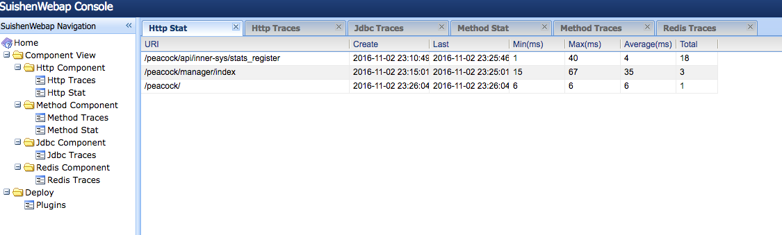 Java調(diào)優(yōu)經(jīng)驗談