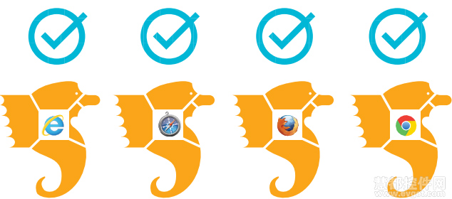Java開發(fā)人員必須重視HTML5的5點(diǎn)理由