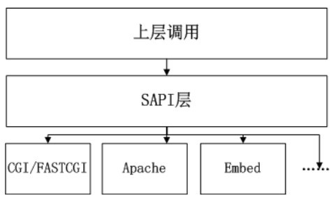 深入解析PHP底層機制及相關原理
