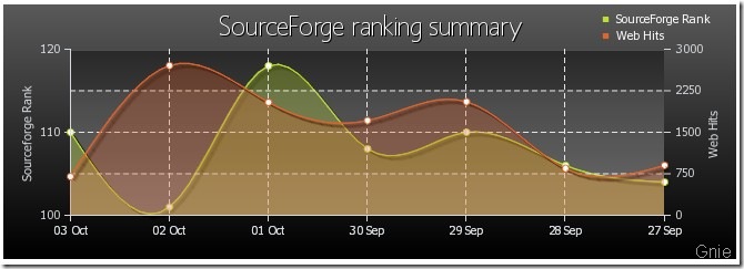 PHP生成圖表pChart的示例解析