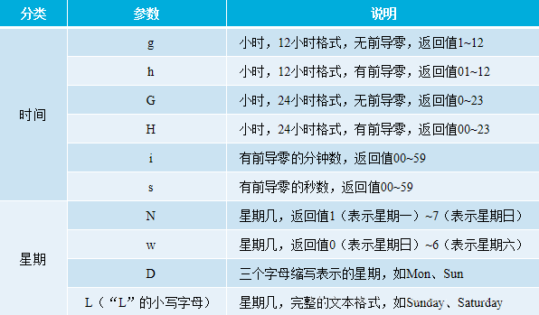 PHP函數(shù)用法詳解【初始化、嵌套、內(nèi)置函數(shù)等】
