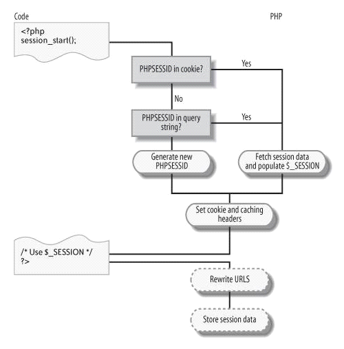 PHP安全-Cookie 盜竊