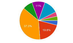 PHP 7終于發(fā)布：開發(fā)者會(huì)選擇PHP 7嗎？