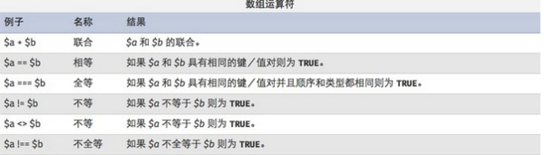 PHP數組操作詳細解釋