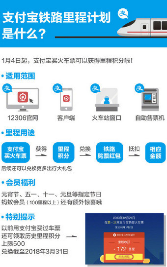 支付寶中使用火車(chē)票權(quán)益卡具體操作方法