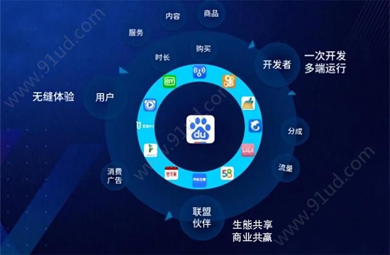 左手流量右手場景百度智能小程序為開發者另辟蹊徑！