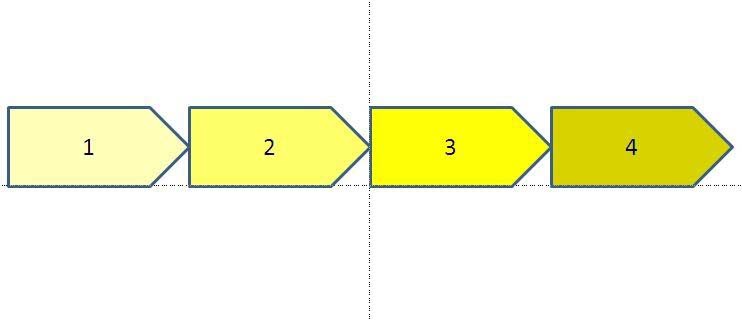 PPT中制作利用顏色深淺表達(dá)事件發(fā)生順序具體操作方法