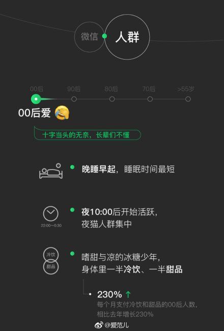 2018微信年度數據報告分享