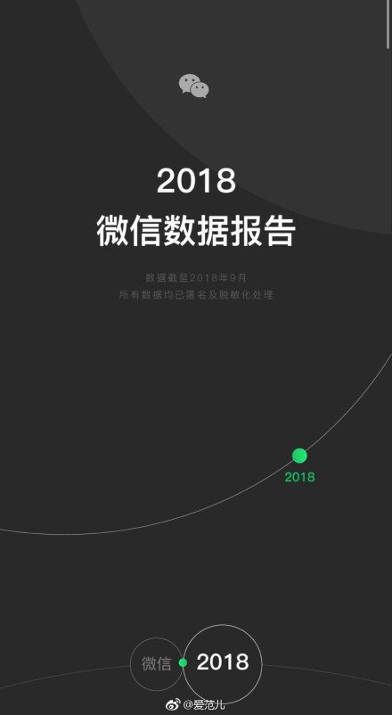 2018微信年度數據報告分享