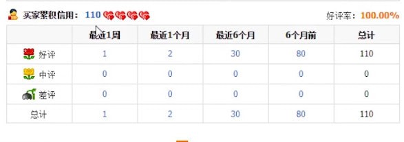 淘寶中查看愛(ài)心等級(jí)具體操作方法