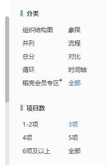 WPS中插入創意關系圖具體操作方法