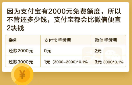 支付寶和微信信用卡還款哪個(gè)更好 支付寶和微信信用卡還款省錢對(duì)比