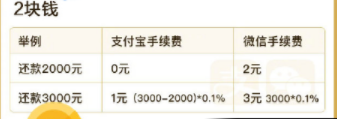 支付寶和微信信用卡還款哪個(gè)更省錢 支付寶和微信信用卡還款對(duì)比介紹一覽