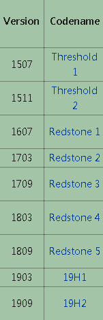 win101909簡稱是什么詳細(xì)介紹