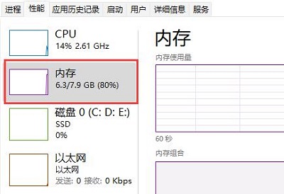 win11內存要求詳細介紹