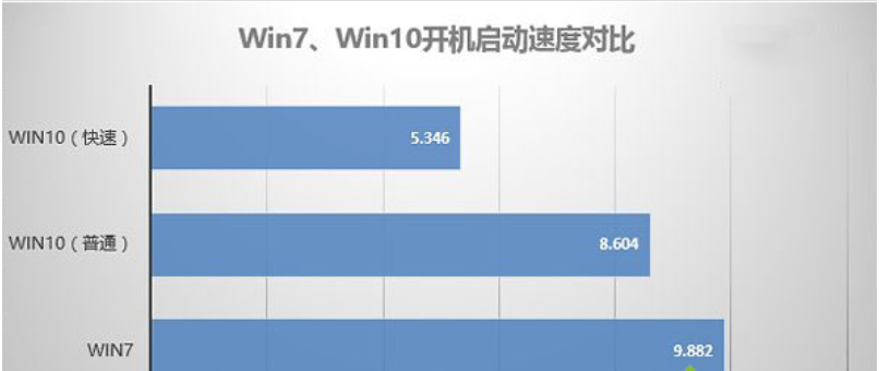 win10比win7強的地方在哪分析