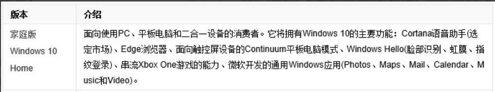 win10版本界面區別介紹