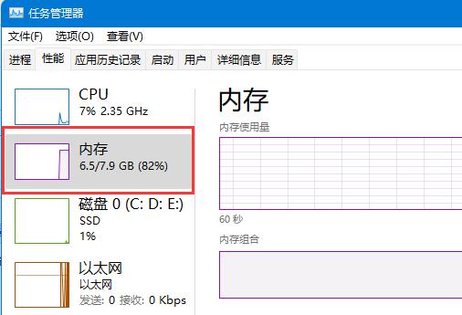 win11內存占用介紹