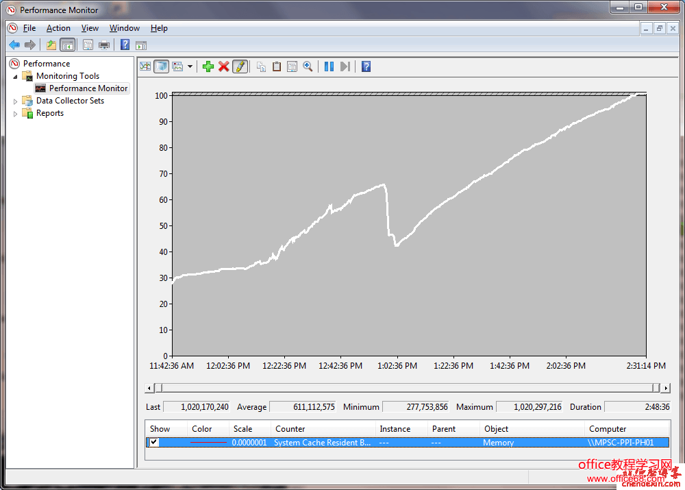 Windows2008系統緩存耗盡導致服務器死機問題的解決辦法