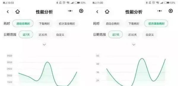 微信小程序又增加功能？微信小程序新增的功能介紹！