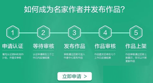 百度閱讀中發(fā)布自己作品的詳細(xì)圖文講解