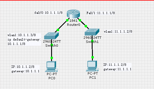 win10默認網(wǎng)關是什么詳細介紹