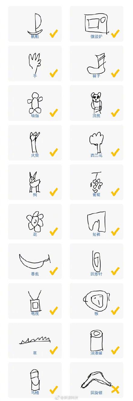 微信猜畫小歌題目畫法是什么？微信猜畫小歌題目畫法攻略介紹！