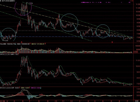 微軟win11發(fā)布會(huì)受益股票介紹