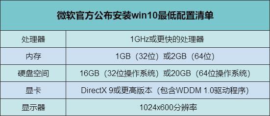 windows11配置要求詳細(xì)介紹