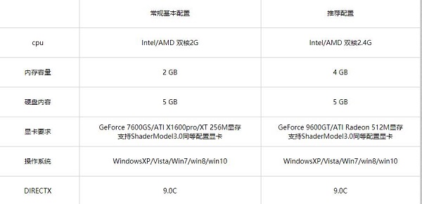 win7能不能玩300英雄詳細(xì)介紹