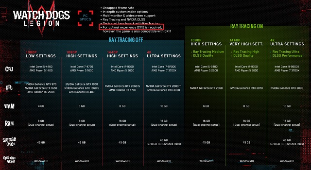 win7能不能玩看門狗軍團(tuán)詳情