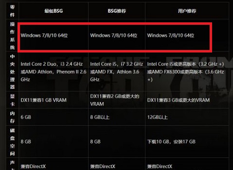 win7是否能玩塔科夫詳細介紹